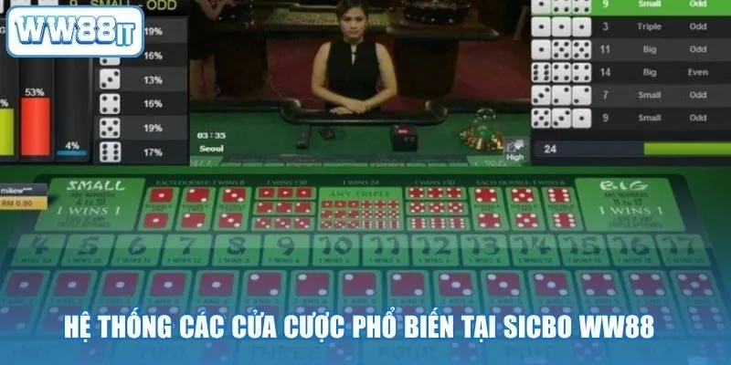 Hệ thống các cửa cược phổ biến tại Sicbo WW88